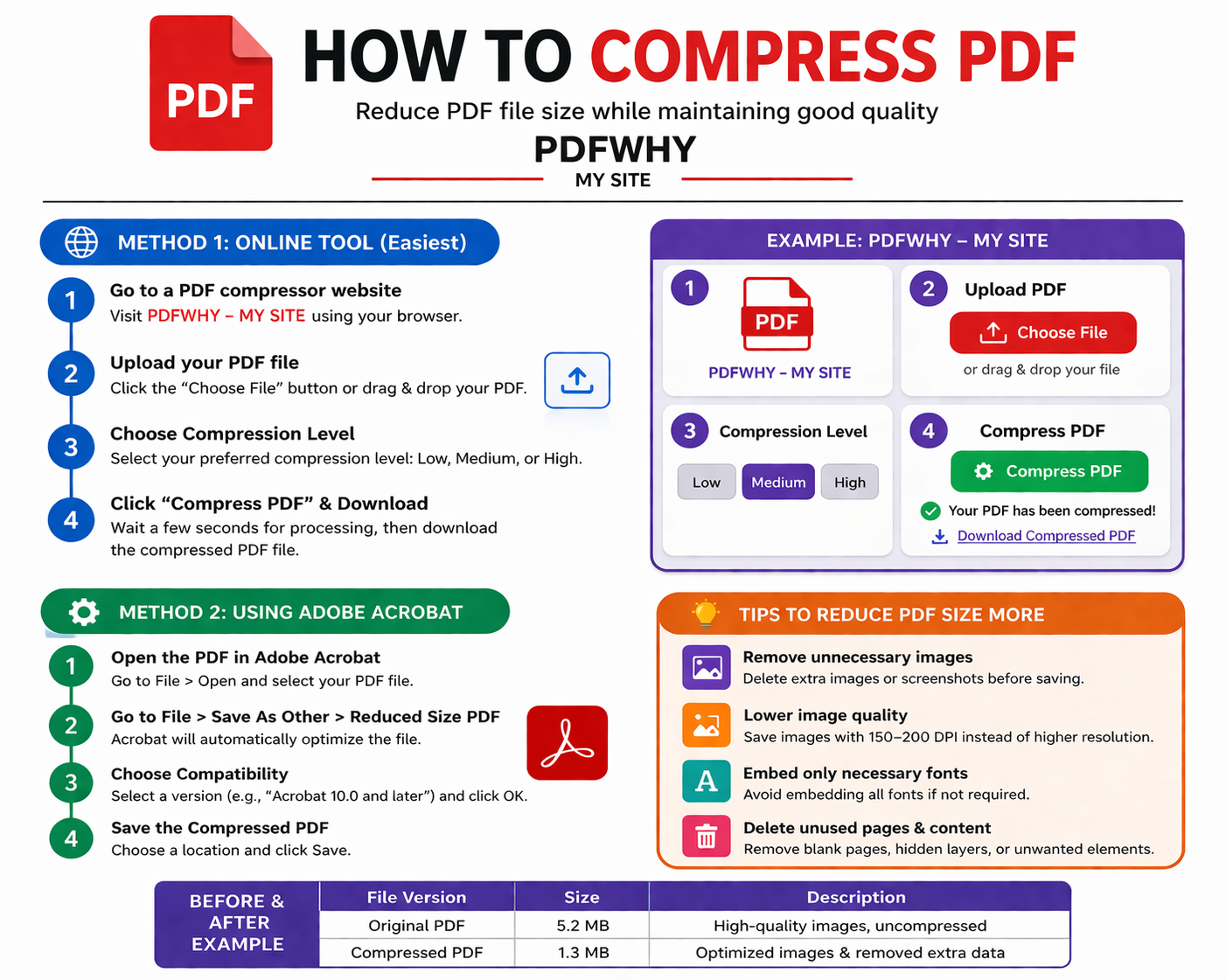 Compress PDF Documents Free Online Service